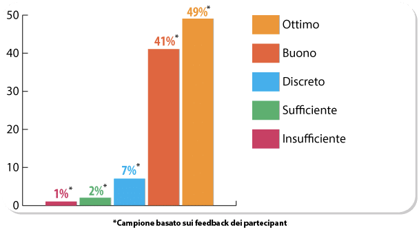 Valutazioni Corsisti: esami universitari