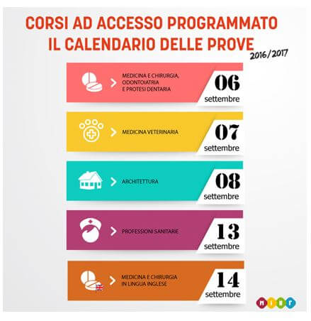 test ingresso 2016