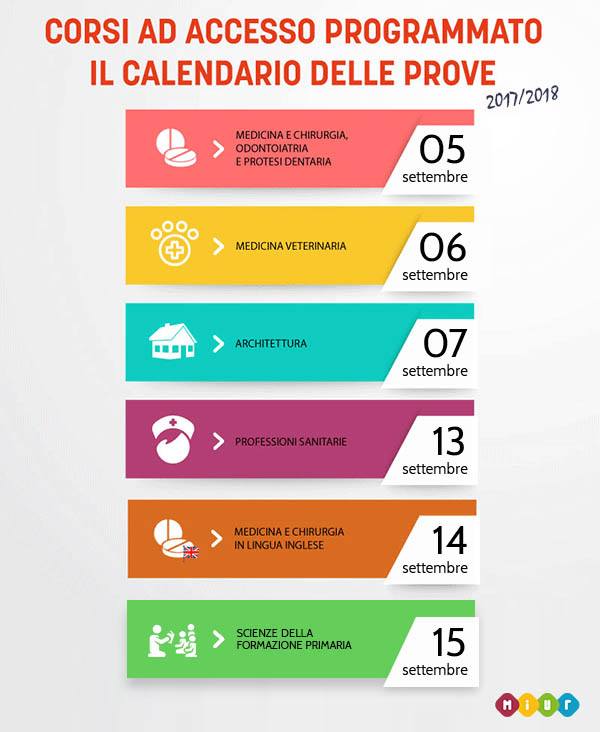 Le date dei Test nazionali 2017