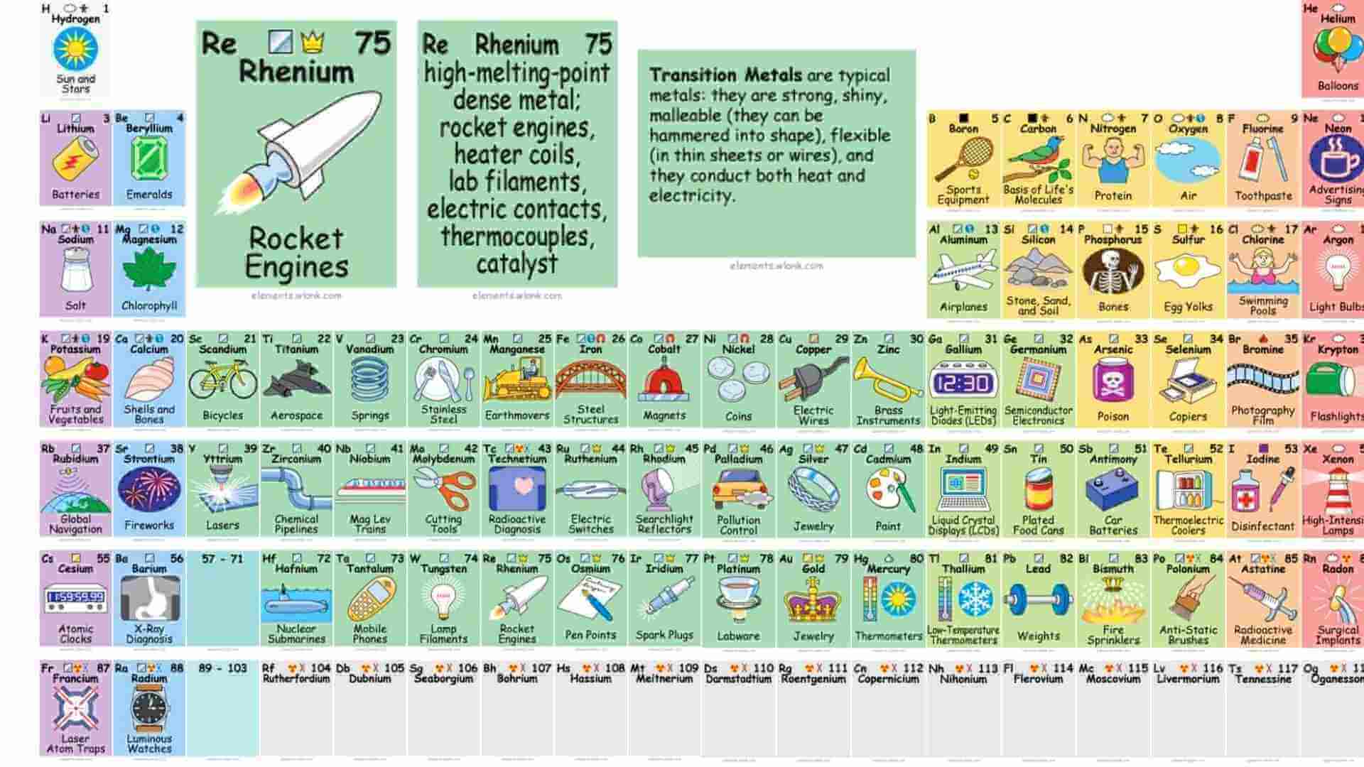 Tavola Periodica Degli Elementi Classificazione Periodica Degli