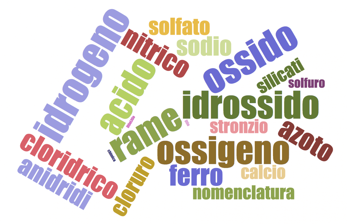 Nomenclatura in Chimica differenze tra Tradizionale