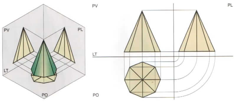 proiezioni ortogonali