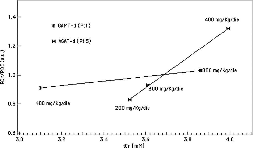 coefficiente angolare 1