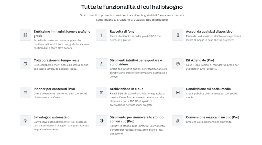 Traduttore Canva - funzionalità