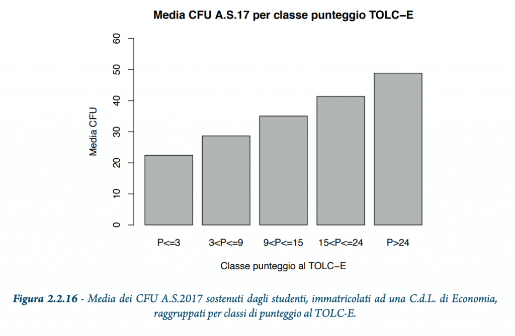 media cfu tolc-e economia