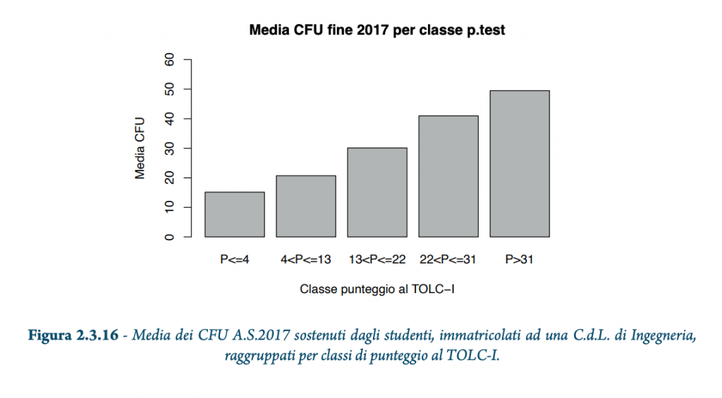 media cfu tolc-i ingegneria