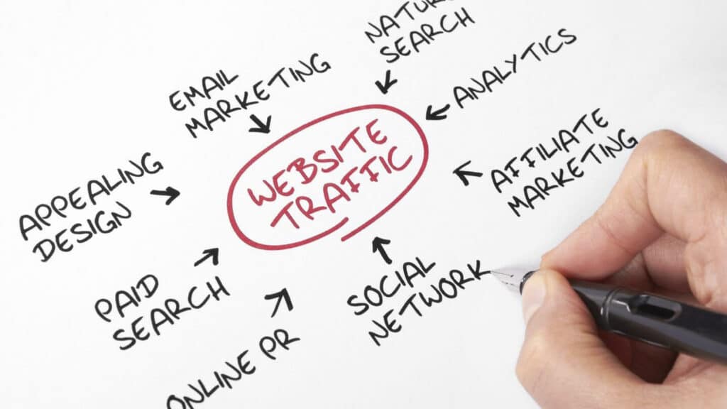 come aumentare il traffico del tuo sito le strategie piu efficaci