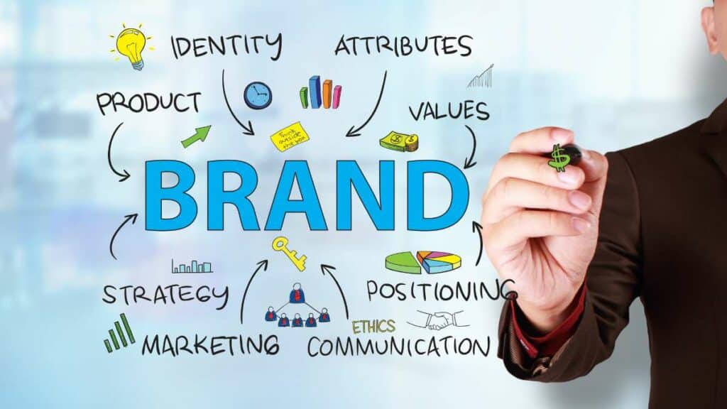 Brand positioning