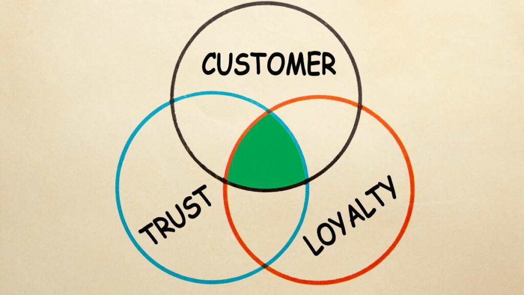 Fidelizzazione cliente
