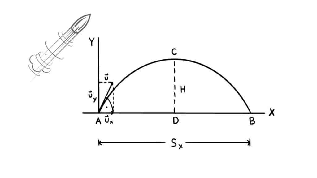 moto parabolico