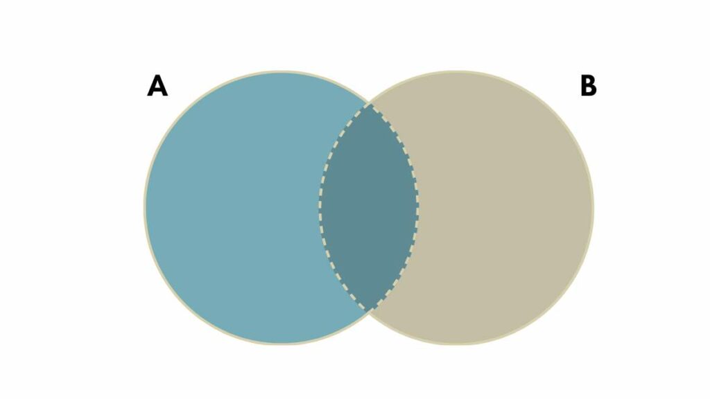 diagramma di eulero venn