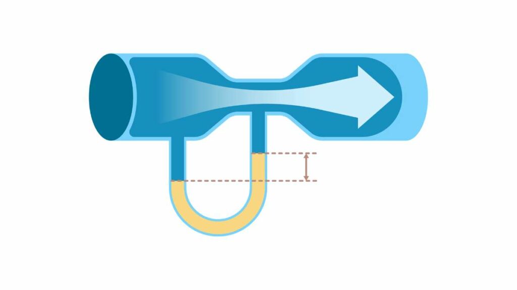 teorema di Bernoulli