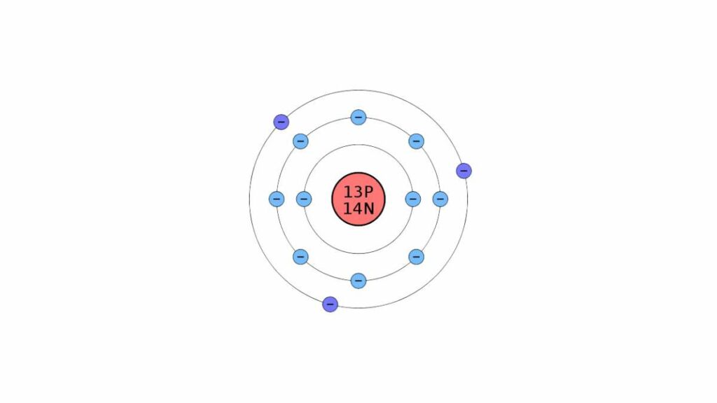 modello atomico di Bohr - definizione