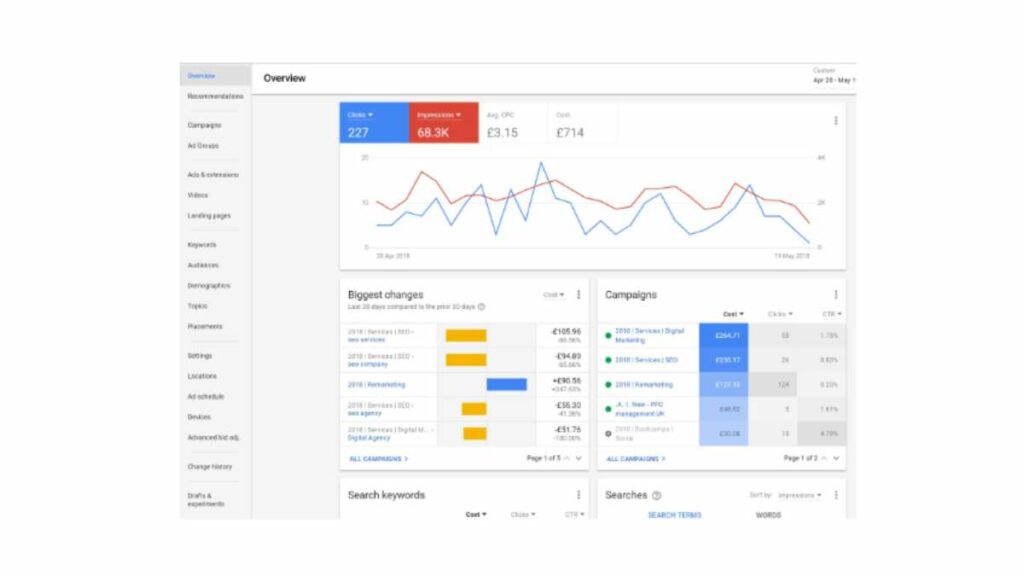 Quota impression Google Ads - significato