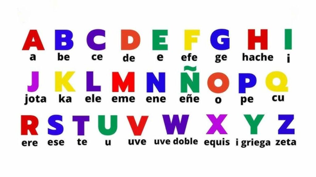 Alfabeto spagnolo - imparare le lettere spagnole