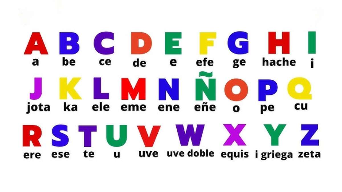 Alfabeto Spagnolo Con Immagini Alfabeto Spagnolo E Pronuncia: Guida