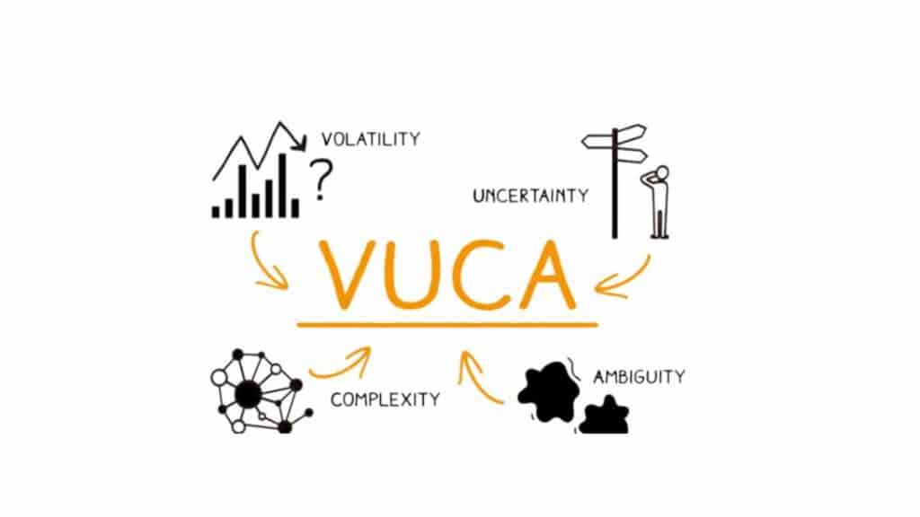 VUCA - modello per affrontare l'incertezza