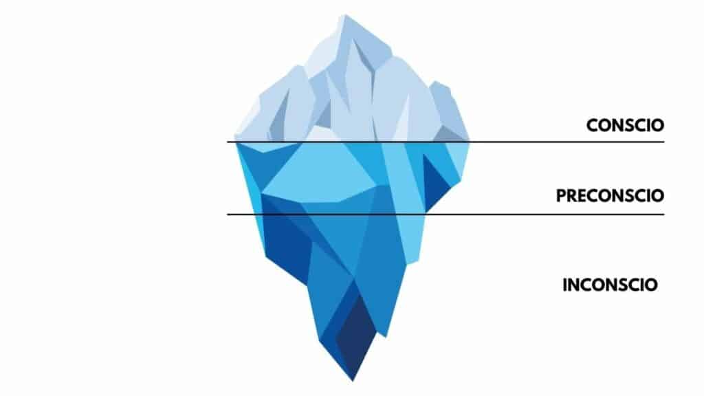 inconscio freudiano - il significato della metafora dell'iceberg