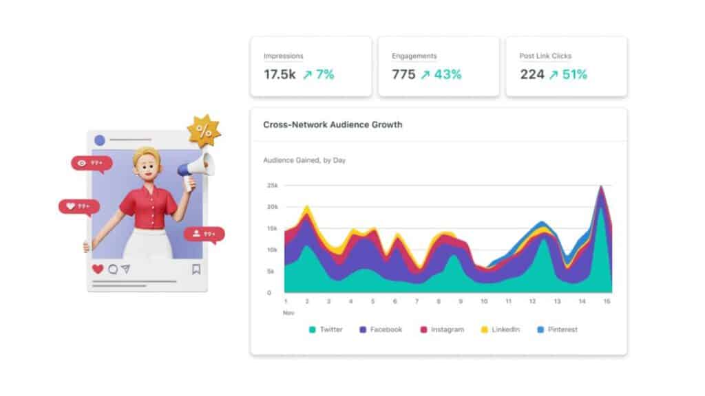 Monitoring Social Media - definizione e strumenti
