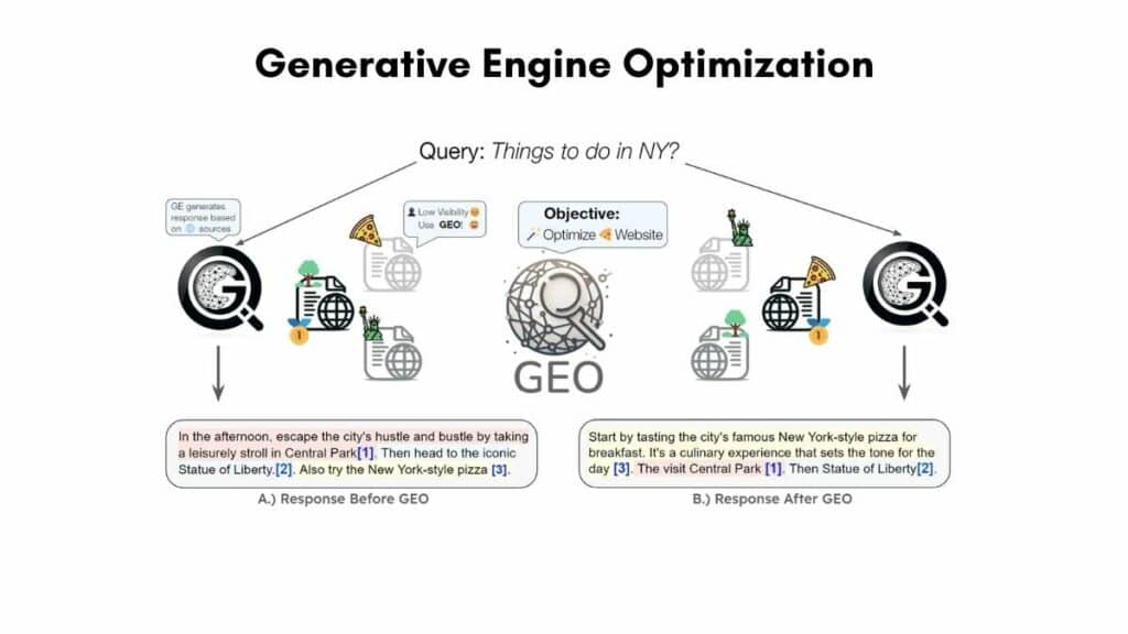 generative engine optimization - GEO e SEO