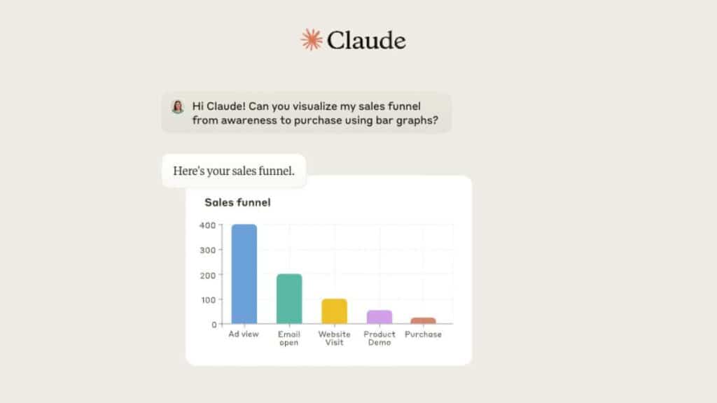 Claude AI