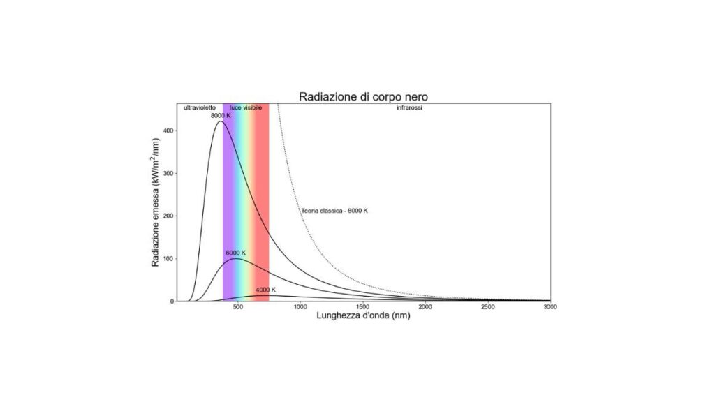corpo nero - definizione in fisica classica