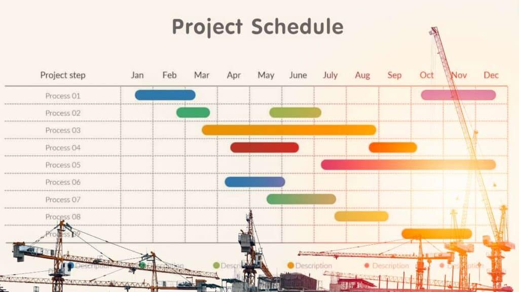 Diagramma di Gantt - organizzare il lavoro con un metodo visivo