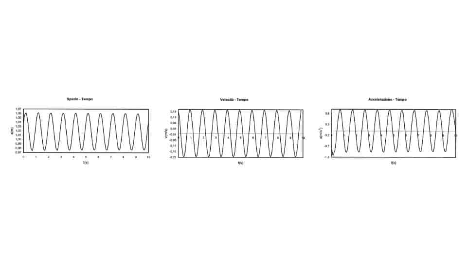 oscillatore armonico - teoria e tipologie