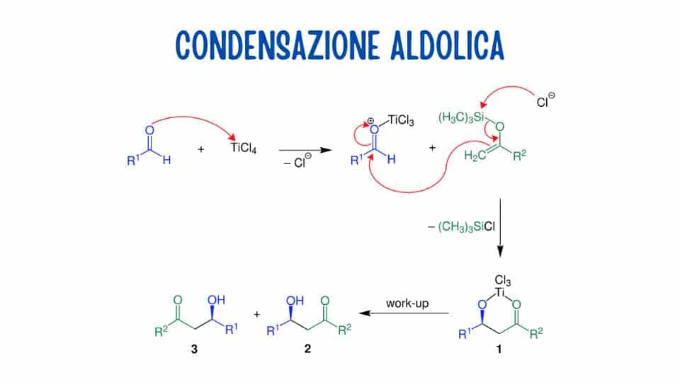 Condensazione aldolica - a reazione che unisce molecole
