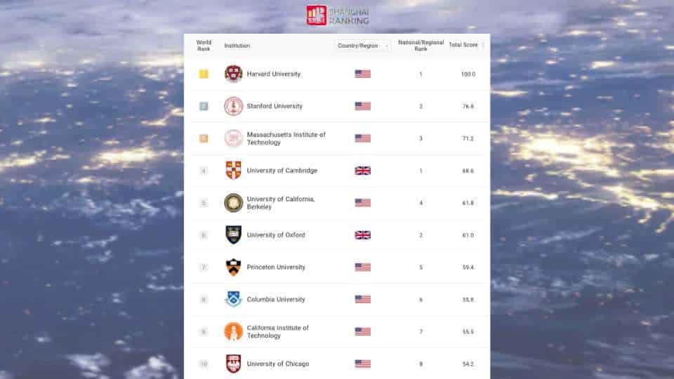Classifica Università ARWU Ranking Shangai 2025 - i migliori atenei italiani