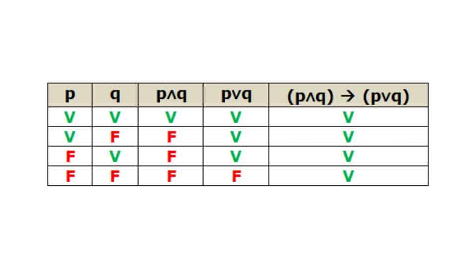 Tautologia - logica formale classica
