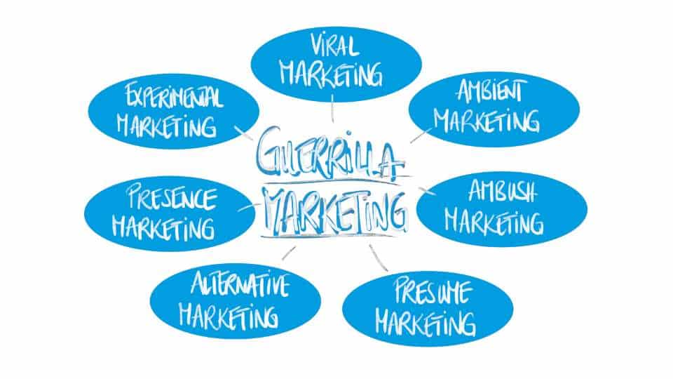 Il potere trasformativo del Guerrilla Marketing