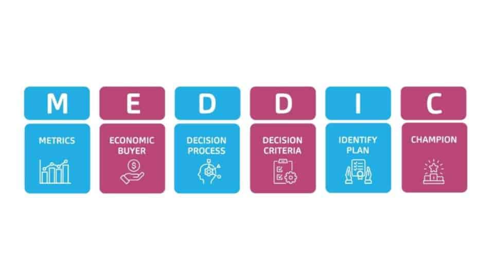 MEDDIC - metodo di vendita