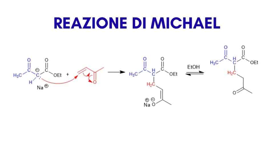 reazione di Michael - come si forma